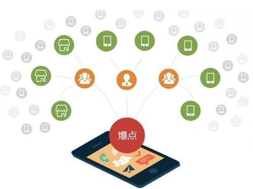 泸溪为什么越来越多的企业通过软文营销来引流